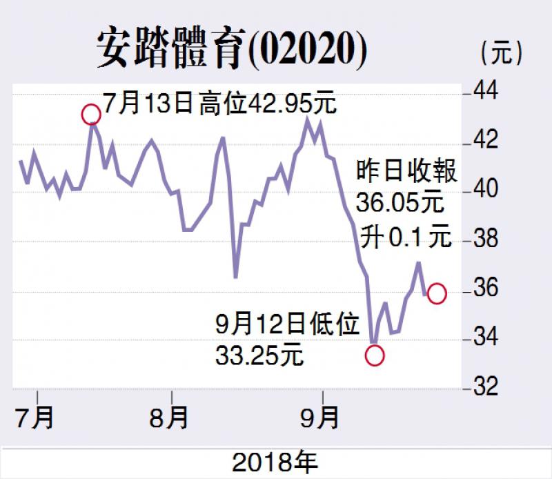 澳门十大正规网投平台