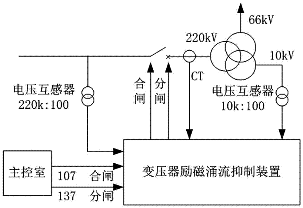 澳门十大正规网投平台