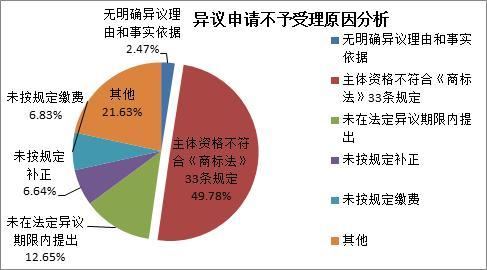 澳门十大正规网投平台